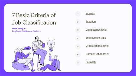 sf city job classifications|Job classification changes: FY2022 to FY2023 .